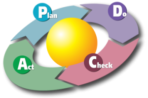 On zero refinement in Scrum 360.png